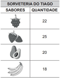 QUIZ DE MATEMÁTICA PARA 1° ANO E 2° ANO - (01) DIVERSOS DESCRITORES